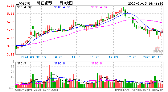 珠江钢琴