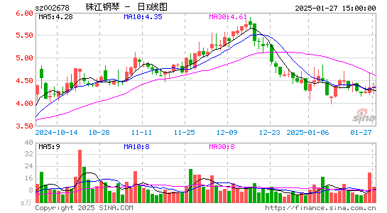 珠江钢琴