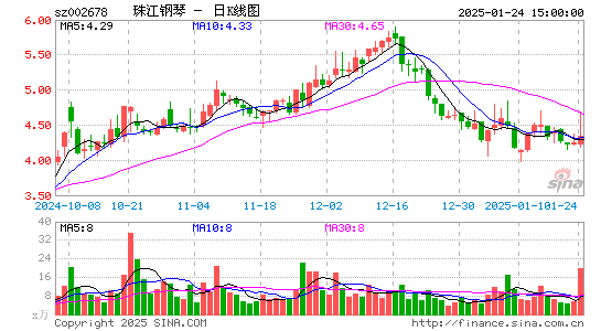 珠江钢琴