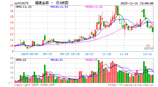 ������ɭ