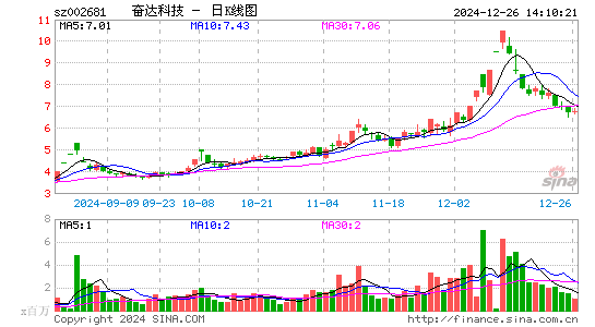 奋达科技