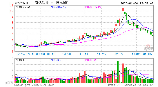 奋达科技