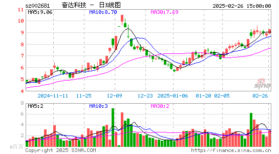 奋达科技