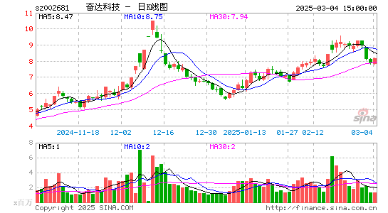 奋达科技