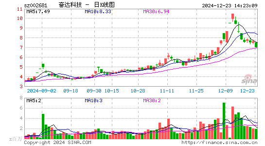 奋达科技