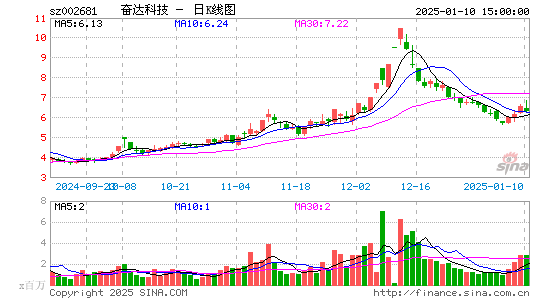 奋达科技