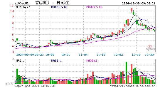 奋达科技