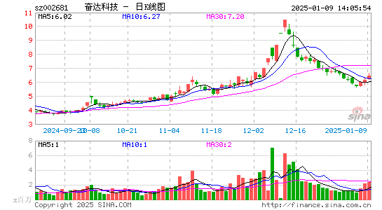 奋达科技