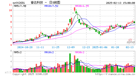 奋达科技