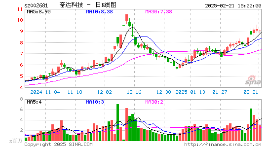 奋达科技