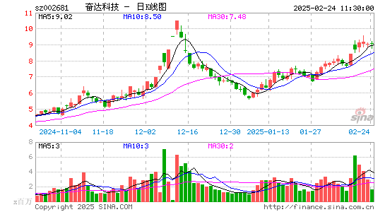 奋达科技