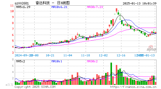 奋达科技