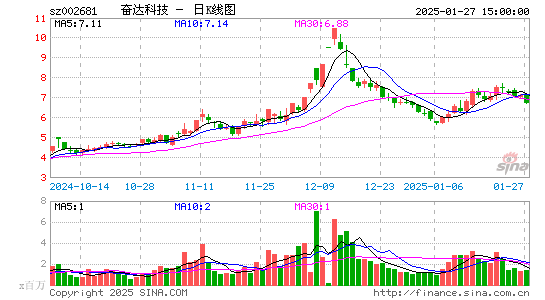 奋达科技