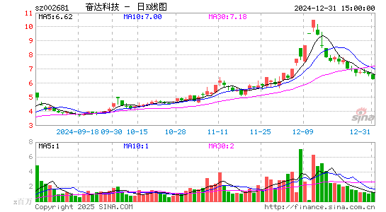 奋达科技