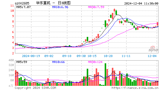 华东重机