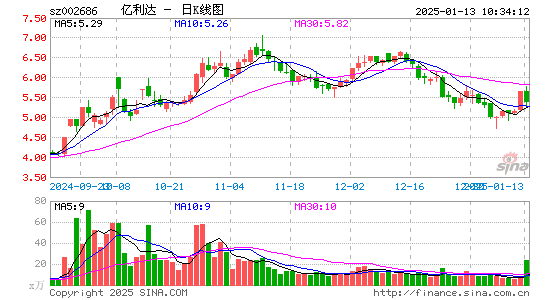 亿利达