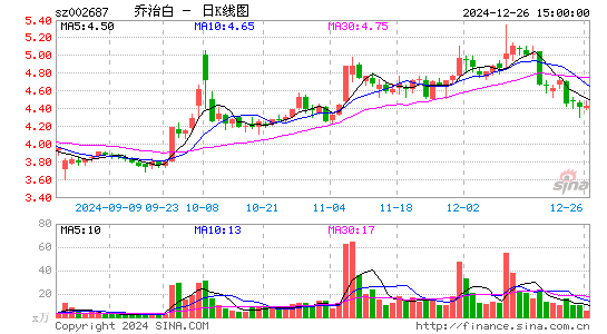 乔治白