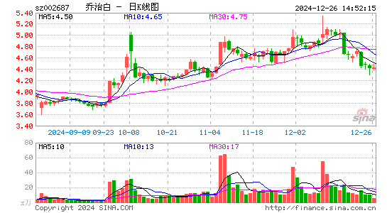 乔治白