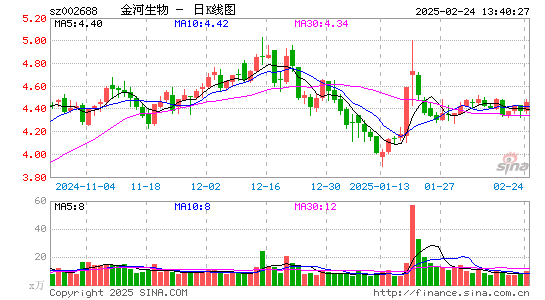 金河生物