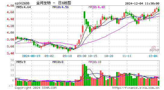 金河生物