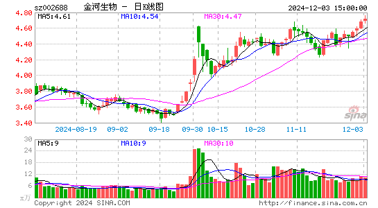 金河生物