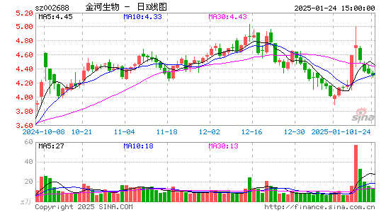 金河生物