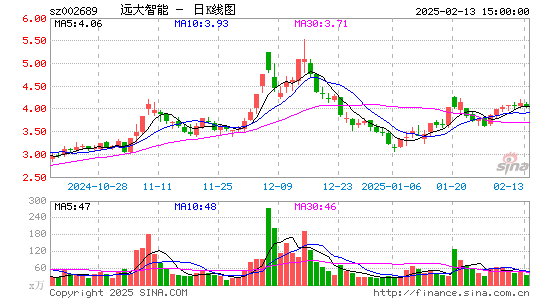 远大智能