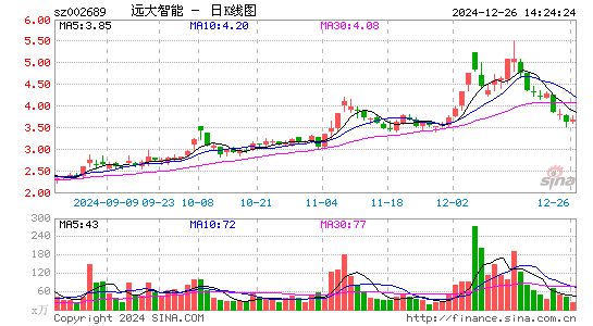 远大智能