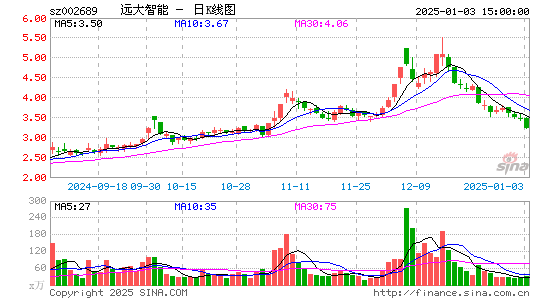 远大智能