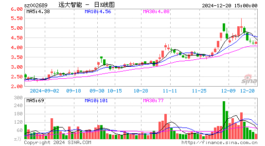 远大智能