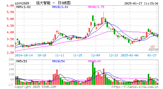 远大智能