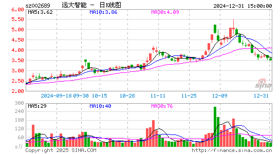 远大智能