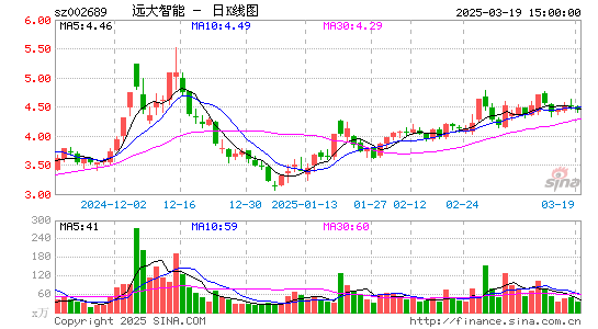 远大智能