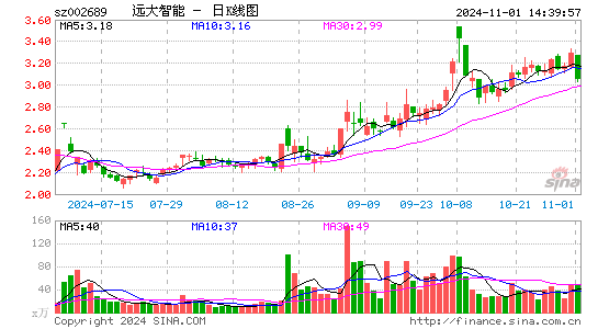 远大智能