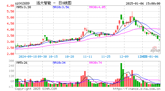 远大智能