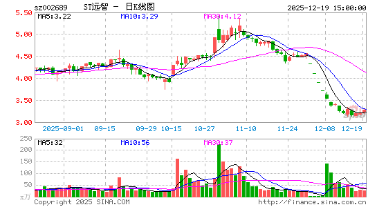 Զ������