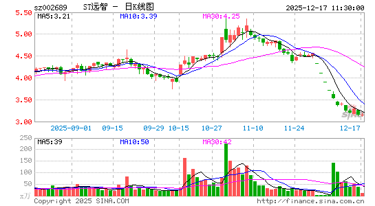 Զ������