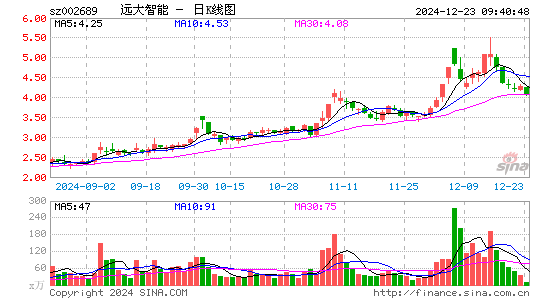 远大智能