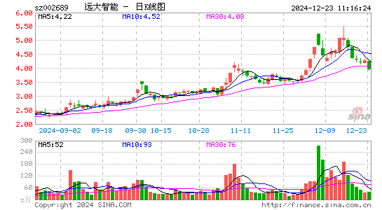 远大智能