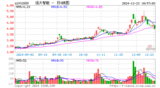 远大智能