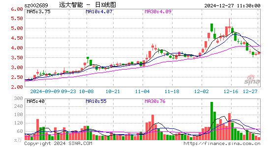 远大智能