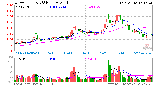 远大智能