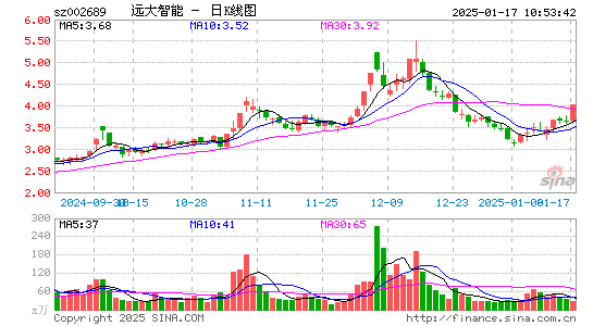 远大智能