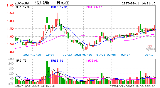 远大智能