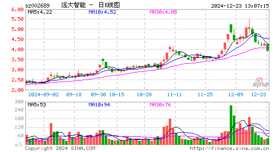 远大智能