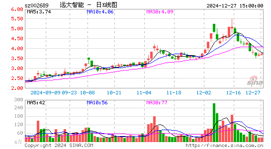 远大智能