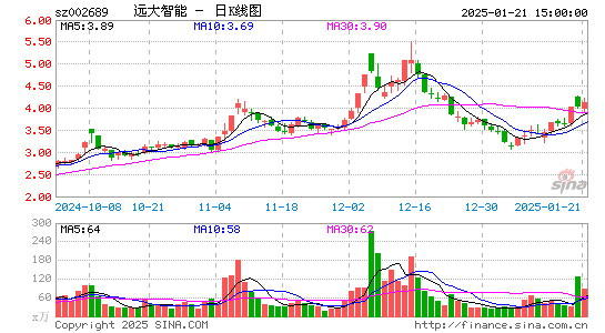 远大智能