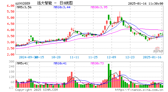 远大智能