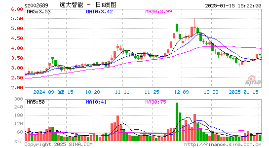 远大智能