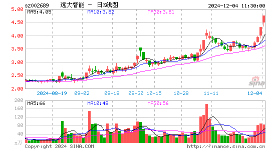 远大智能